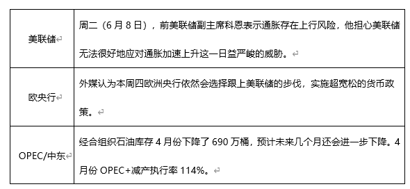 ATFX早评0609：欧元遇阻回落，黄金大概率下跌，原油维持涨势