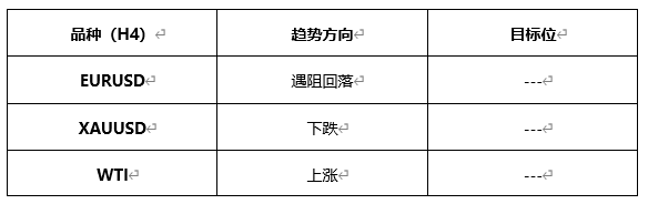 ATFX早评0609：欧元遇阻回落，黄金大概率下跌，原油维持涨势