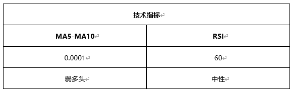 ATFX早评0609：欧元遇阻回落，黄金大概率下跌，原油维持涨势