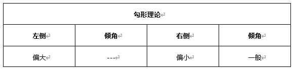 ATFX早评0609：欧元遇阻回落，黄金大概率下跌，原油维持涨势