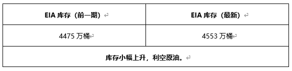 ATFX早评0609：欧元遇阻回落，黄金大概率下跌，原油维持涨势