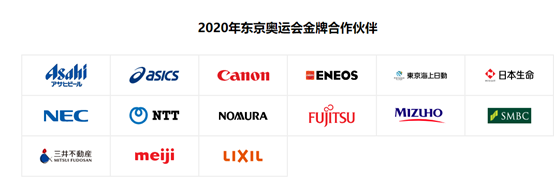 GKFXPrime: 办个奥运会却先损失6000亿日元！看东京奥运会背后的经济现状