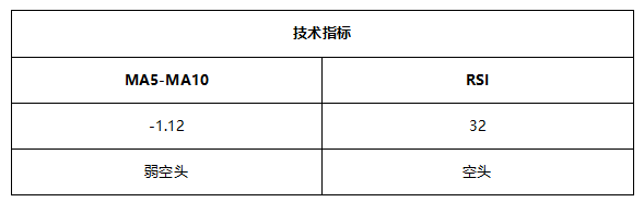 ATFX早评0610：欧元大概率遇阻回落，原油重新进入震荡区间