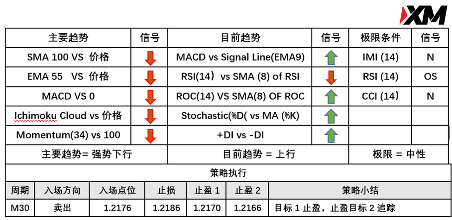 XM 6月10日 Avramis 指标策略报告