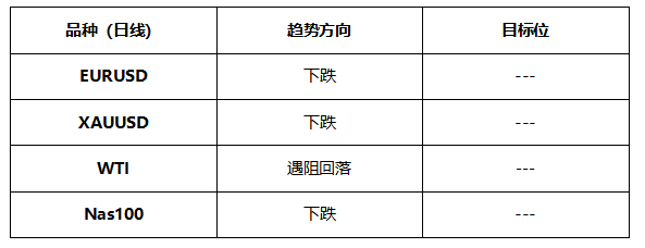 ATFX晚评0610：美国CPI与欧央行利率决议即将公布，非美货币恐大跌