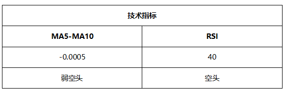 ATFX晚评0610：美国CPI与欧央行利率决议即将公布，非美货币恐大跌