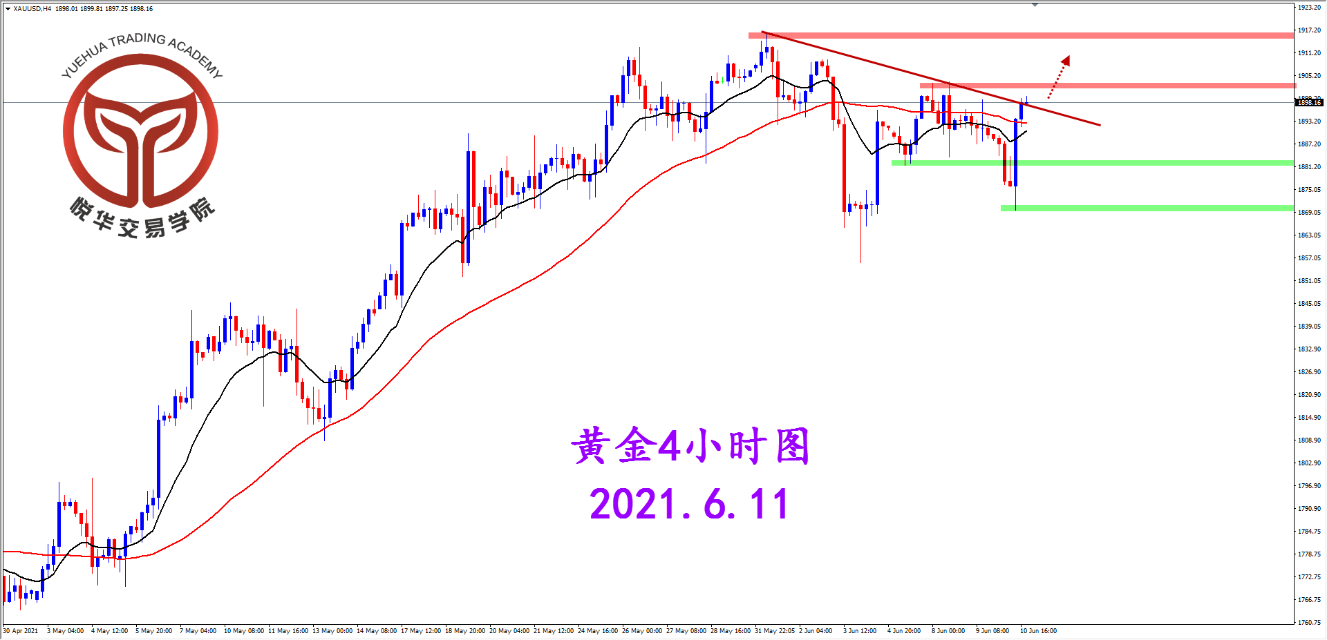 悦华交易学院：黄金探底拉升 短线走势偏强