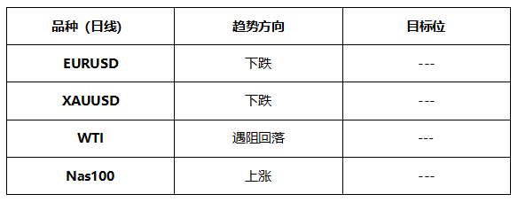 ATFX晚评0611：美国CPI增速高达百分之五，加息预期进一步增强