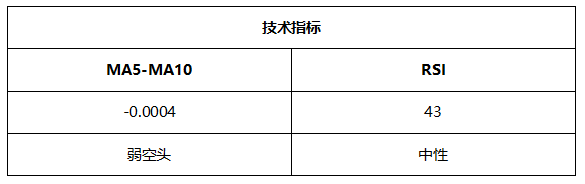 ATFX晚评0611：美国CPI增速高达百分之五，加息预期进一步增强