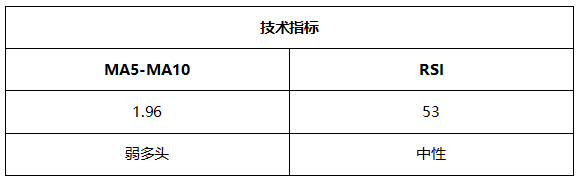 ATFX晚评0611：美国CPI增速高达百分之五，加息预期进一步增强