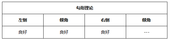 ATFX晚评0611：美国CPI增速高达百分之五，加息预期进一步增强