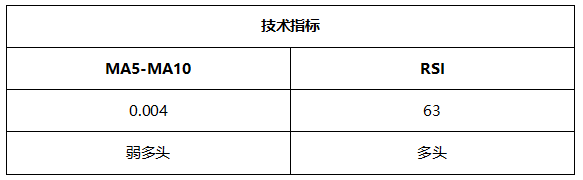 ATFX周评0611：欧元遇阻，黄金、原油和纳指延续涨势