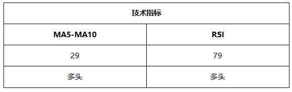 ATFX周评0611：欧元遇阻，黄金、原油和纳指延续涨势