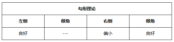 ATFX周评0611：欧元遇阻，黄金、原油和纳指延续涨势