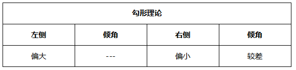 ATFX周评0611：欧元遇阻，黄金、原油和纳指延续涨势