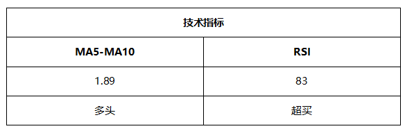 ATFX周评0611：欧元遇阻，黄金、原油和纳指延续涨势