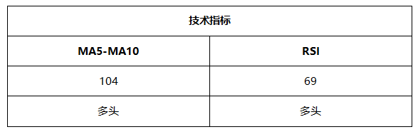 ATFX周评0611：欧元遇阻，黄金、原油和纳指延续涨势