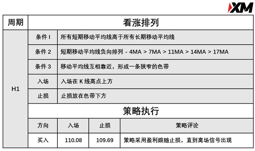 XM 6月15日 Avramis 指标策略报告