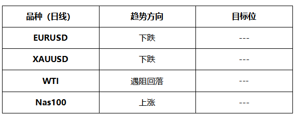 ATFX晚评0615：欧元和黄金短线下跌，中线取决于美联储利率决议