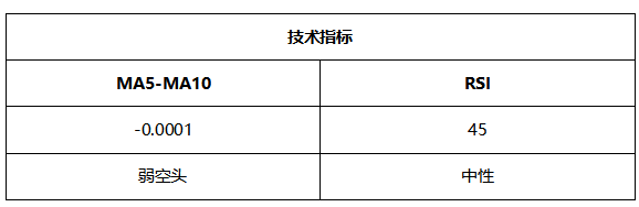 ATFX晚评0615：欧元和黄金短线下跌，中线取决于美联储利率决议