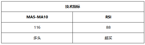 ATFX晚评0615：欧元和黄金短线下跌，中线取决于美联储利率决议