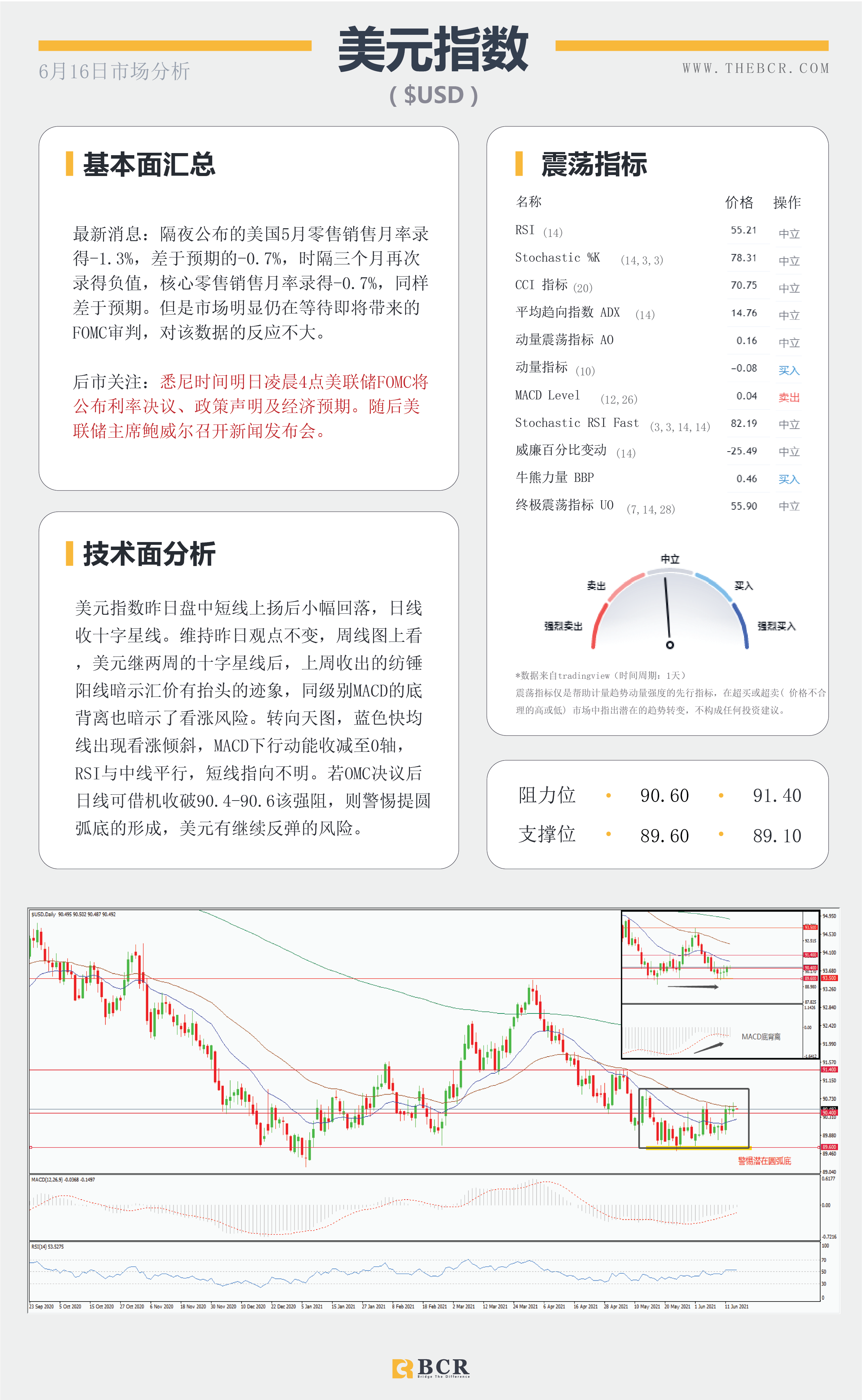 【百汇BCR今日市场分析2021.6.16】油价攀升近三年新高 美元螫伏等待FOMC审判