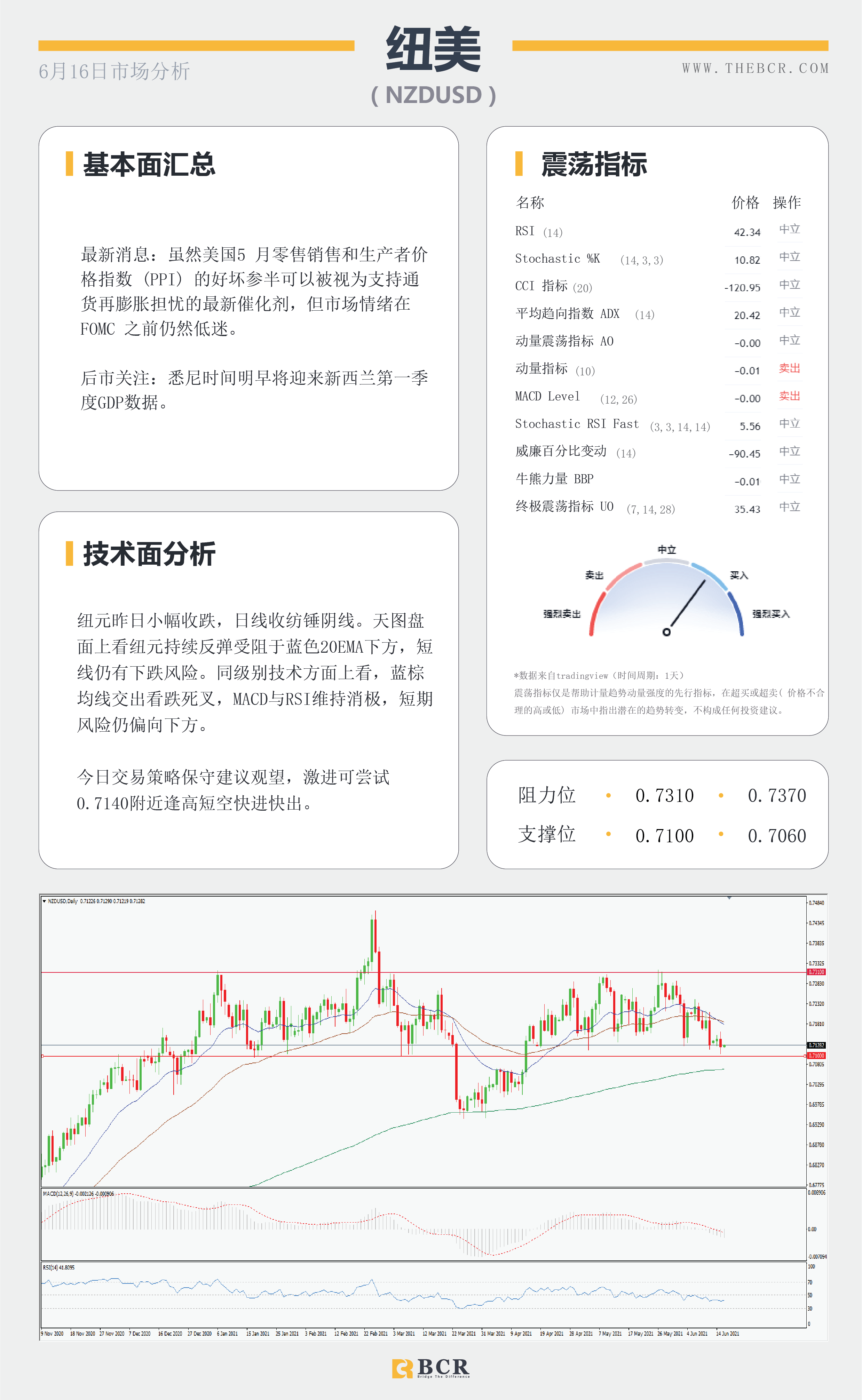 【百汇BCR今日市场分析2021.6.16】油价攀升近三年新高 美元螫伏等待FOMC审判