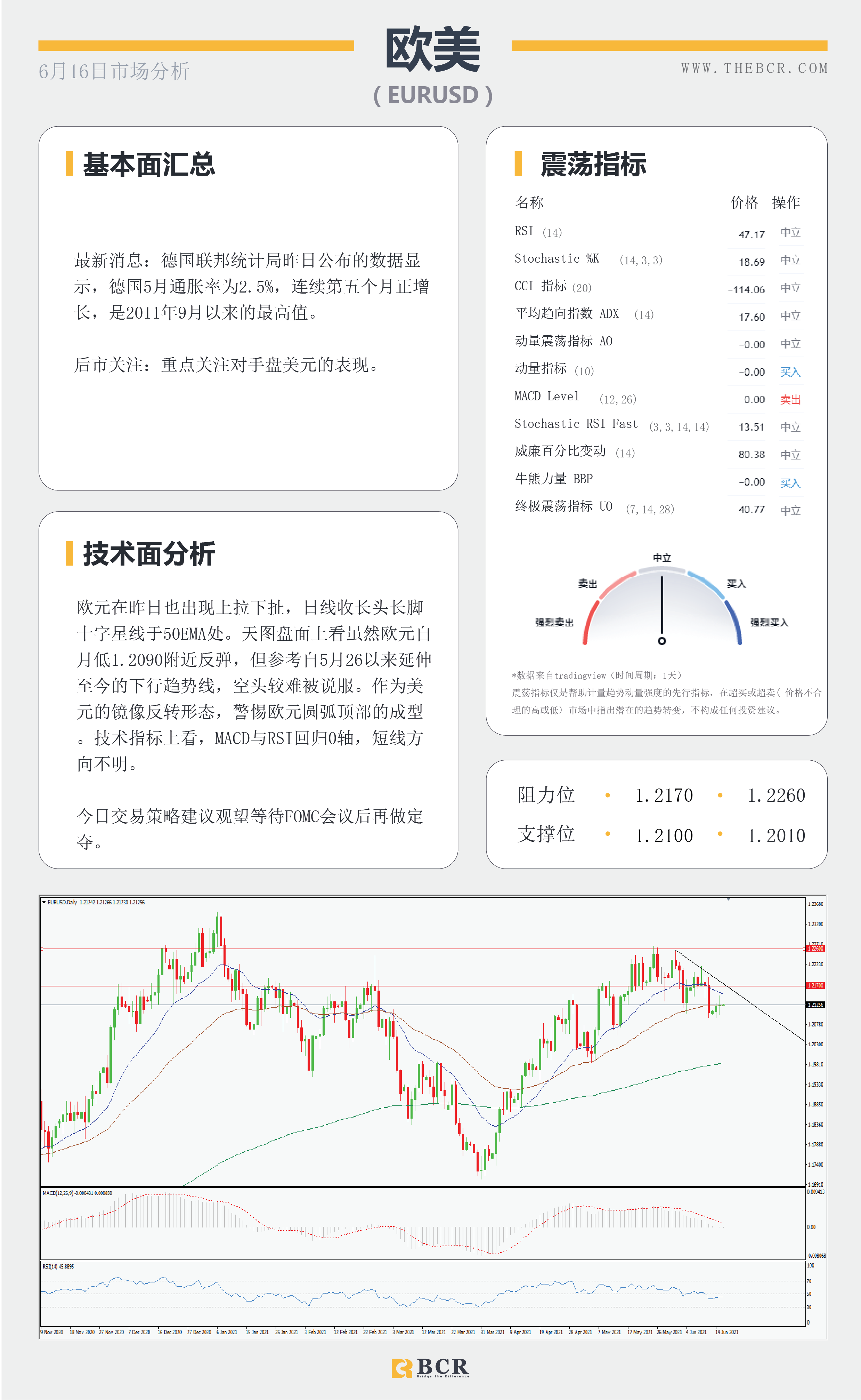 【百汇BCR今日市场分析2021.6.16】油价攀升近三年新高 美元螫伏等待FOMC审判