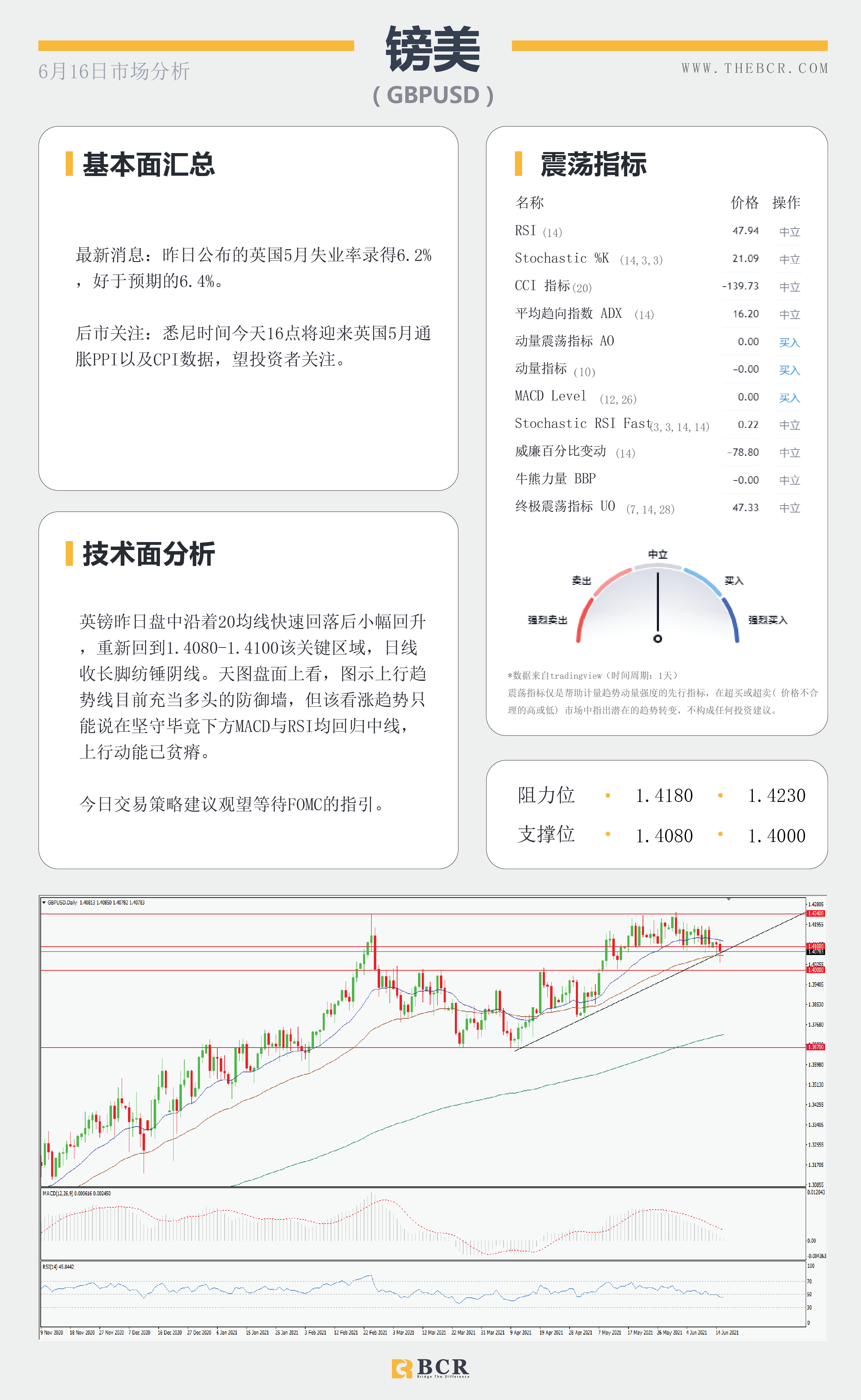 【百汇BCR今日市场分析2021.6.16】油价攀升近三年新高 美元螫伏等待FOMC审判