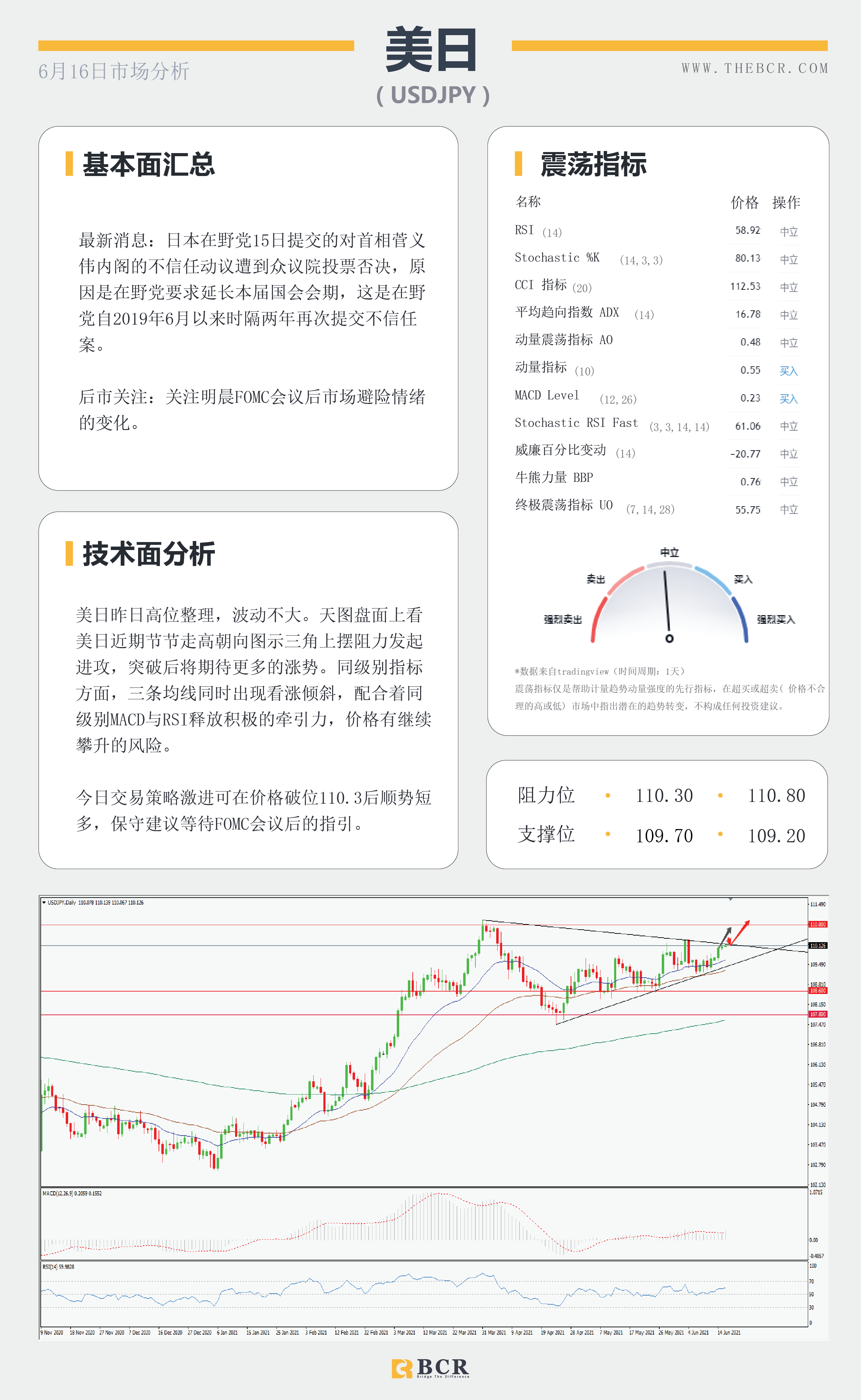 【百汇BCR今日市场分析2021.6.16】油价攀升近三年新高 美元螫伏等待FOMC审判