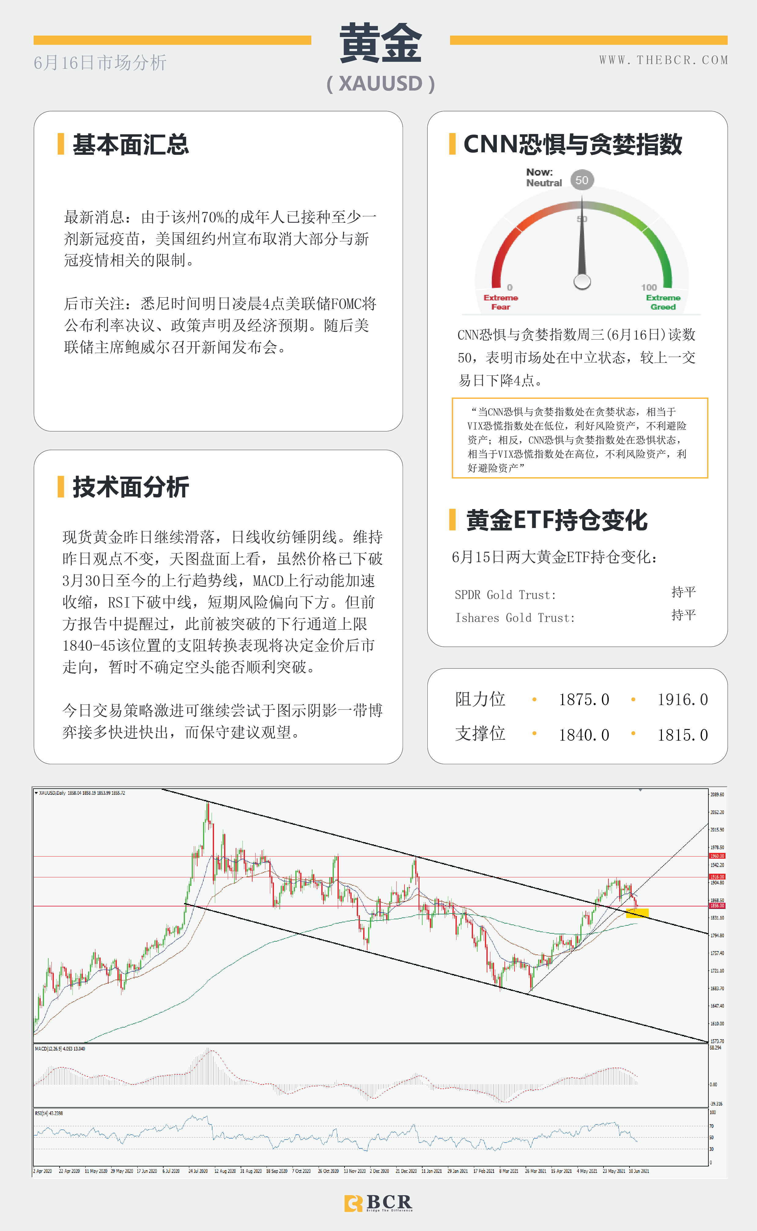 【百汇BCR今日市场分析2021.6.16】油价攀升近三年新高 美元螫伏等待FOMC审判