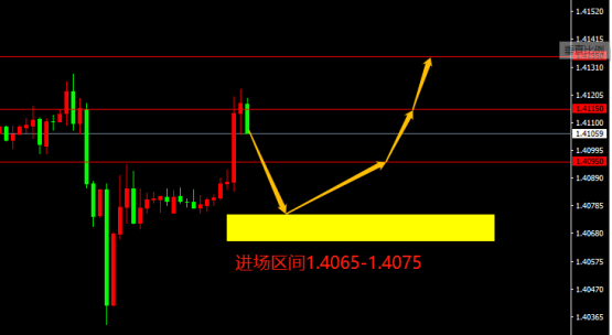 宗校立：美联储利率决议降临，今晚少不了血雨腥风！