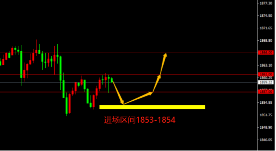 宗校立：美联储利率决议降临，今晚少不了血雨腥风！