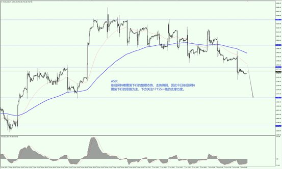 股评｜受5月PPI影响，美股处于弱势