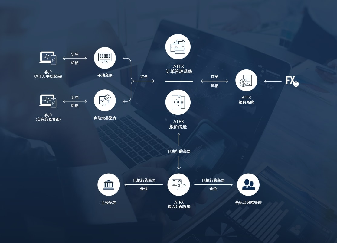 实力彰显！ATFX荣获2021全球金融B2B大奖——最佳机构业务经纪商