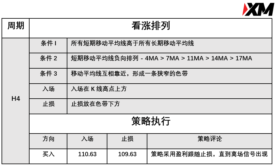 XM 6月17日 Avramis 指标策略报告