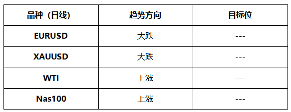 ATFX晚评0617：欧元和黄金延续大跌，原油和纳指维持涨势