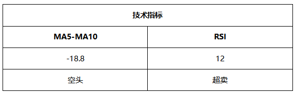 ATFX晚评0617：欧元和黄金延续大跌，原油和纳指维持涨势