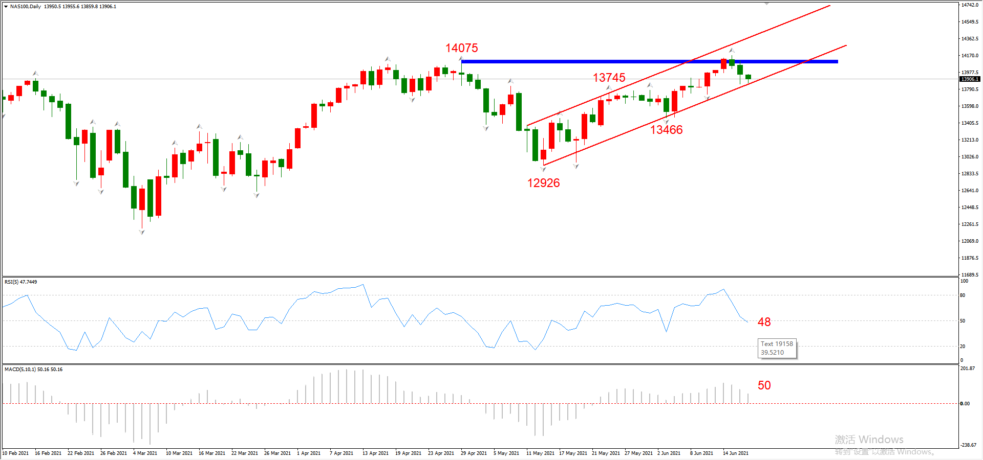 ATFX晚评0617：欧元和黄金延续大跌，原油和纳指维持涨势