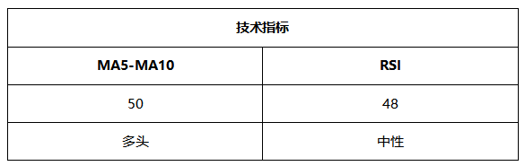 ATFX晚评0617：欧元和黄金延续大跌，原油和纳指维持涨势