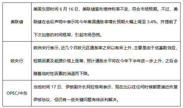 ATFX早评0618：欧元和黄金中线看空，但日内存在反弹压力