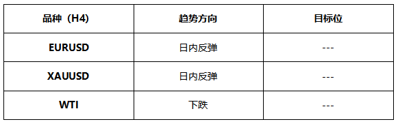 ATFX早评0618：欧元和黄金中线看空，但日内存在反弹压力