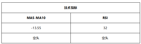 ATFX早评0618：欧元和黄金中线看空，但日内存在反弹压力