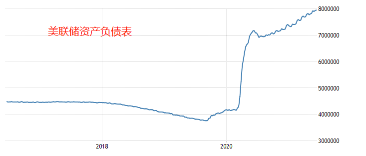 ATFX汇评：美债收益率昨日大跌，但依旧处于1.5之上