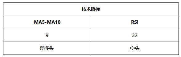 ATFX周评0618：欧元和黄金下周延续跌势，纳指或将遇阻回落