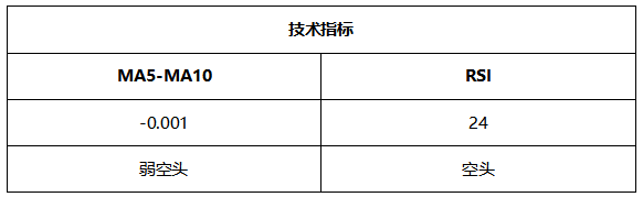 ATFX周评0618：欧元和黄金下周延续跌势，纳指或将遇阻回落