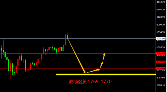 宗校立：美元指数开挂的背后，到底是何因所致？