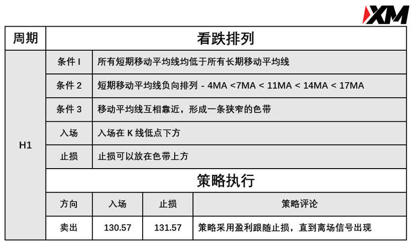 XM 6月21日 Avramis 指标策略报告