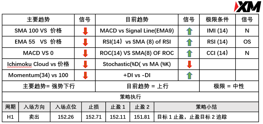 XM 6月21日 Avramis 指标策略报告