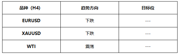 ATFX早评0621：欧元和黄金延续跌势，原油或高位震荡